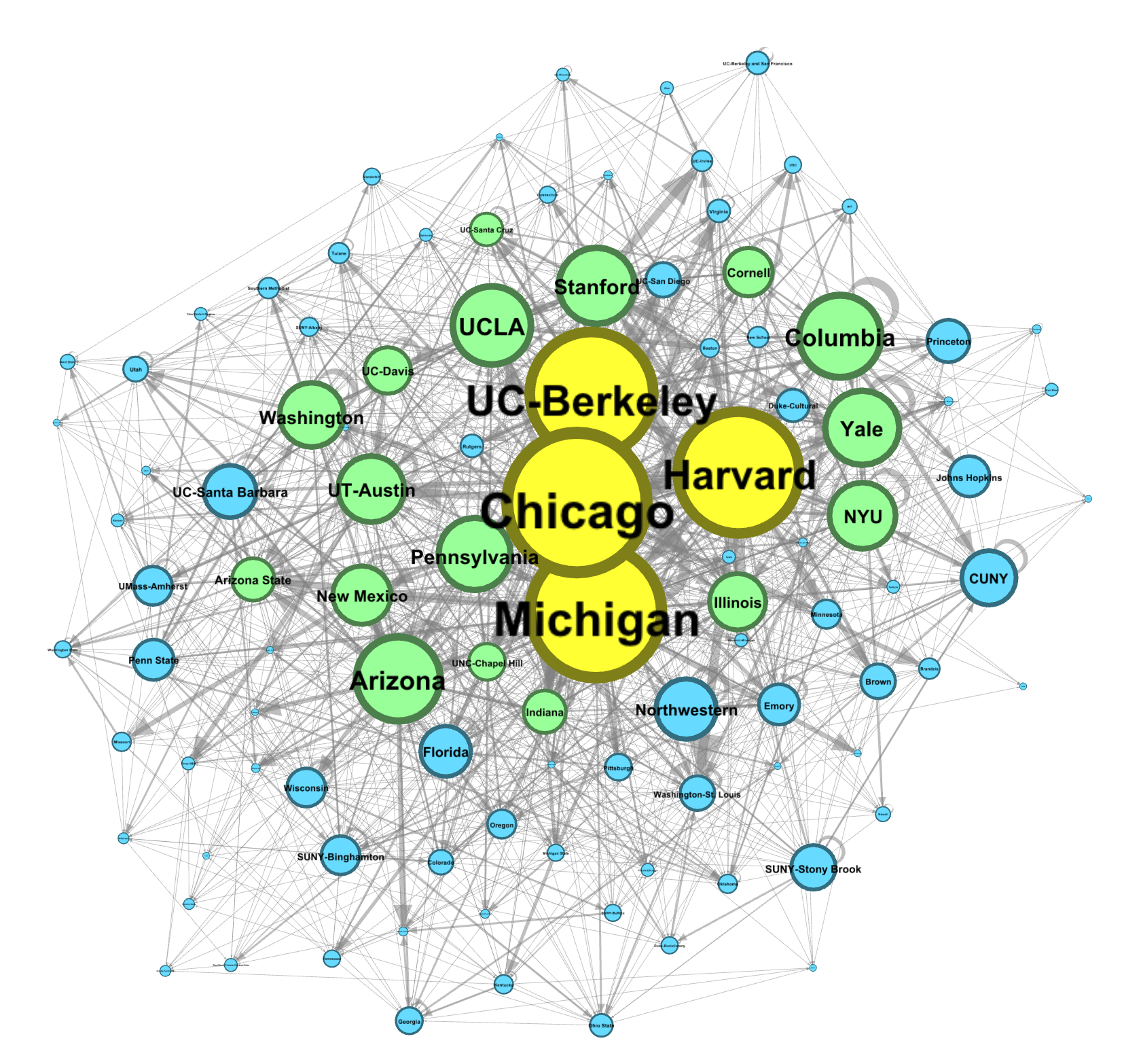 U.S. Academic Anthropology’s Hiring Network – Nicholas C. Kawa